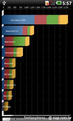 徹底解放!Optimus 2X刷機效能大窺探 徹底解放!Optimus 2X刷機效能大窺探