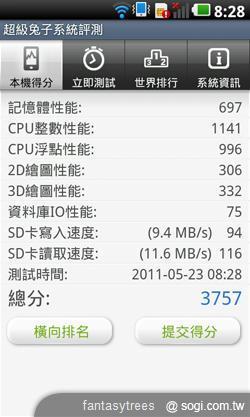 徹底解放!Optimus 2X刷機效能大窺探 徹底解放!Optimus 2X刷機效能大窺探