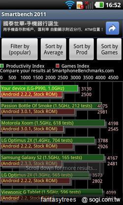 徹底解放!Optimus 2X刷機效能大窺探 徹底解放!Optimus 2X刷機效能大窺探