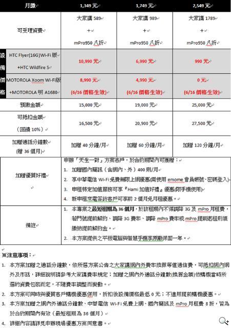 中華電信週年慶 月租費率五折起 中華電信週年慶 月租費率五折起