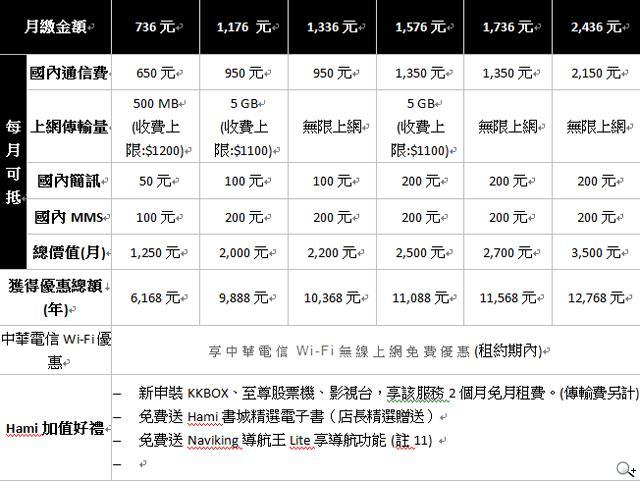 中華電信週年慶 月租費率五折起 中華電信週年慶 月租費率五折起