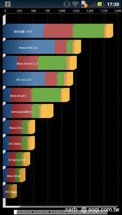 MOTO MILESTONE 3 雙核進化 大陸搶先上市 MOTO MILESTONE 3 雙核進化 大陸搶先上市