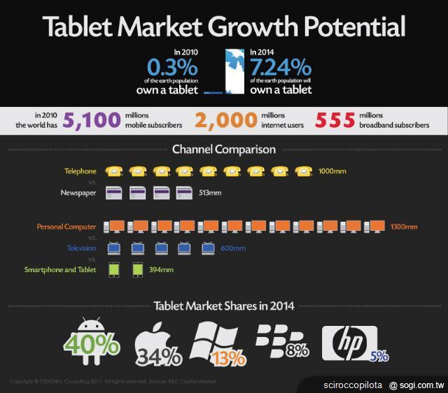 Windows 8能否一統平板電腦與傳統PC？