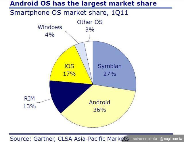 五大問題剖析HTC與Apple的專利大戰