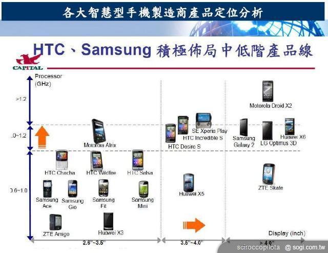 五大問題剖析HTC與Apple的專利大戰