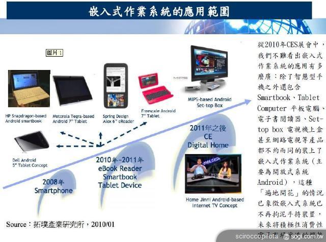 五大問題剖析HTC與Apple的專利大戰