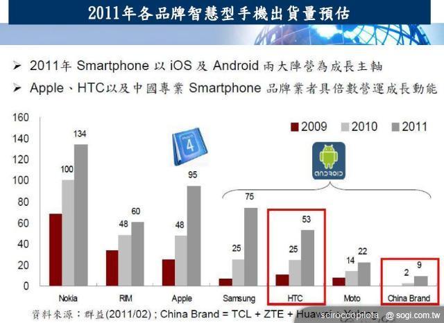 五大問題剖析HTC與Apple的專利大戰