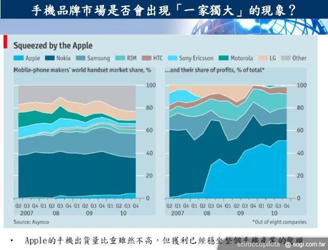 五大問題剖析HTC與Apple的專利大戰