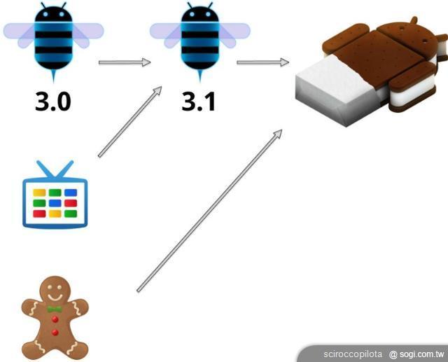 下一代Google Android的「整合」大業