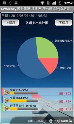 超級財管小幫手! CWMoney理財筆記! 超級財管小幫手! CWMoney理財筆記!