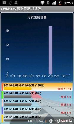 超級財管小幫手! CWMoney理財筆記! 超級財管小幫手! CWMoney理財筆記!