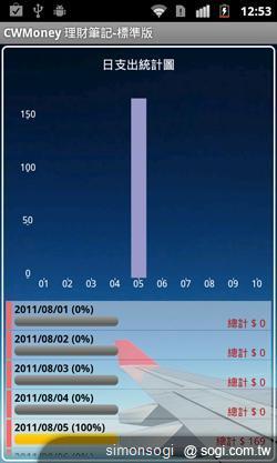 超級財管小幫手! CWMoney理財筆記! 超級財管小幫手! CWMoney理財筆記!