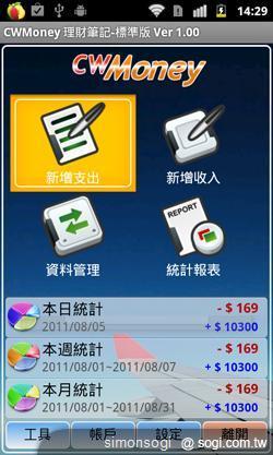 超級財管小幫手! CWMoney理財筆記! 超級財管小幫手! CWMoney理財筆記!