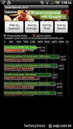 HTC EVO 3D、感動機對決 鹿死誰手? HTC EVO 3D、感動機對決 鹿死誰手?