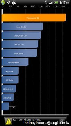 HTC EVO 3D、感動機對決 鹿死誰手? HTC EVO 3D、感動機對決 鹿死誰手?