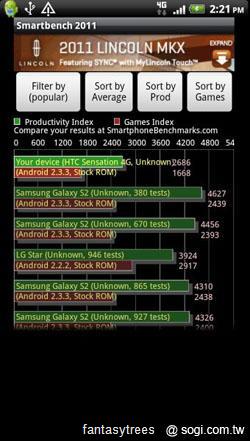HTC EVO 3D、感動機對決 鹿死誰手? HTC EVO 3D、感動機對決 鹿死誰手?