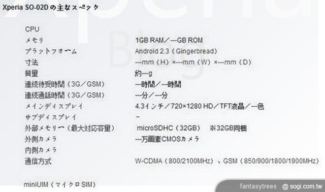 SE將推HD螢幕新機XPERIA Nozomi? SE將推HD螢幕新機XPERIA Nozomi?