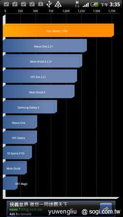 HTC EVO 3D八月底上市 單機21,900元 HTC EVO 3D八月底上市 單機21,900元