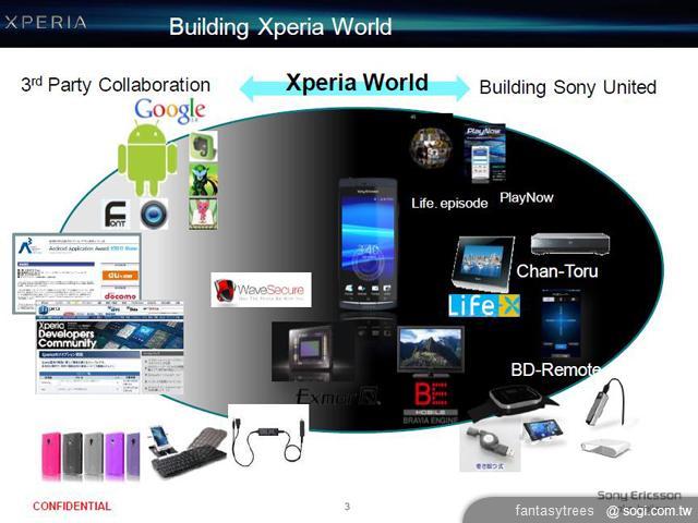 日本限定！25色SE XPERIA Ray彩殼超吸睛- SOGI 手機王