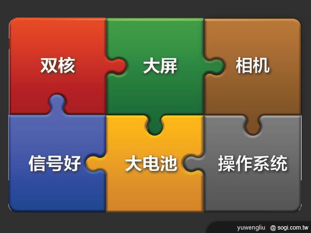 萬元有找的1.5GHz雙核機 小米手機發表 萬元有找的1.5GHz雙核機 小米手機發表