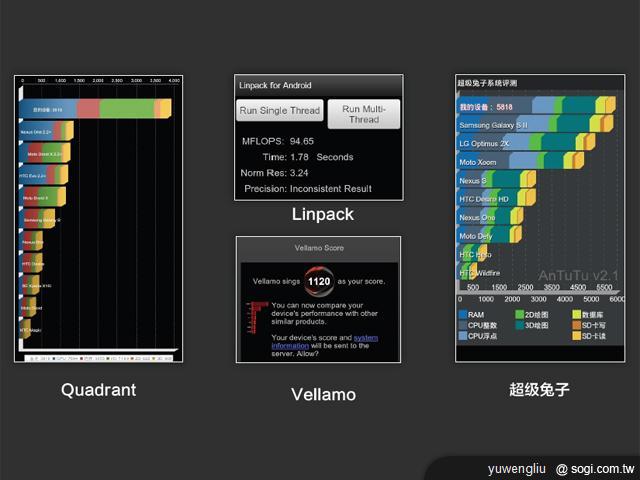 萬元有找的1.5GHz雙核機 小米手機發表 萬元有找的1.5GHz雙核機 小米手機發表