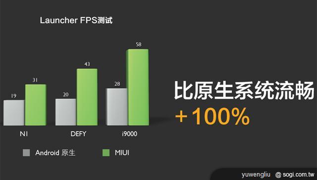 萬元有找的1.5GHz雙核機 小米手機發表 萬元有找的1.5GHz雙核機 小米手機發表