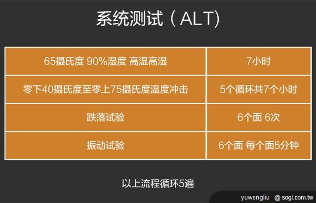 萬元有找的1.5GHz雙核機 小米手機發表 萬元有找的1.5GHz雙核機 小米手機發表