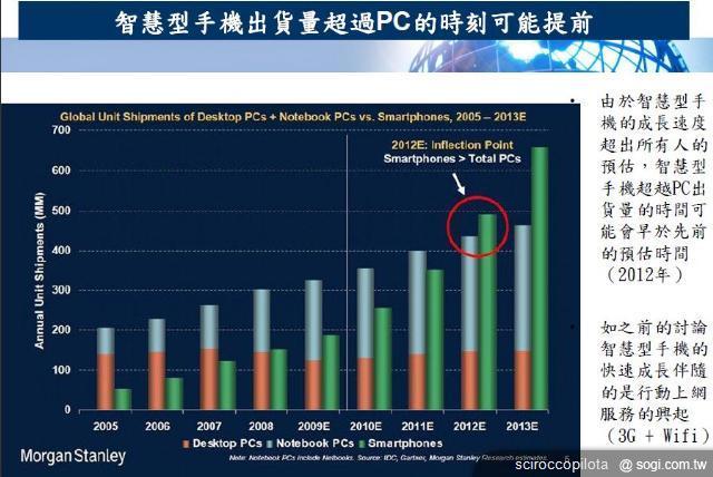 手機王2011年下半年智慧型手機市場展望