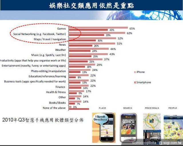 手機王2011年下半年智慧型手機市場展望