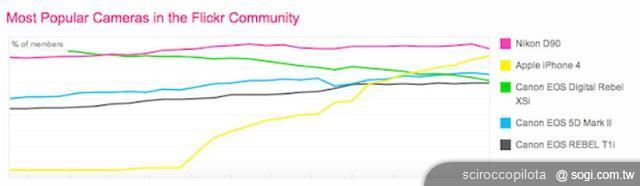 手機王2011年下半年智慧型手機市場展望