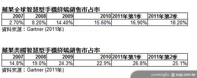 市場震撼！蘋果執行長Steve Jobs遞辭呈