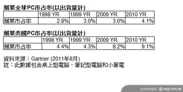市場震撼！蘋果執行長Steve Jobs遞辭呈