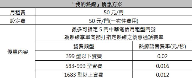 中華電信推網內互打免費 細金欸! 中華電信推網內互打免費 細金欸!