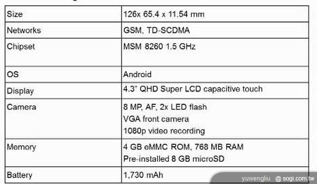 HTC兩款超強旗艦手機 規格流出?! HTC兩款超強旗艦手機 規格流出?!