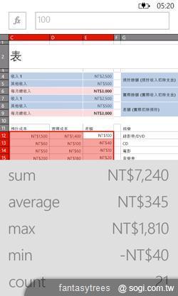 WP7.5芒果熟了！微軟新機十月起登台