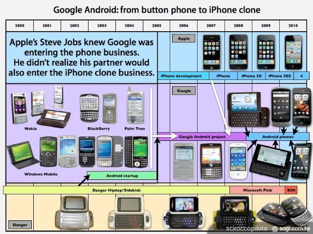 ASUS能否挑戰Android平板電腦龍頭寶座? ASUS能否挑戰Android平板電腦龍頭寶座?