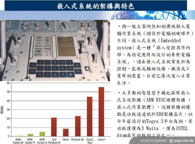 Android支援Intel x86架構 意味著什麼？