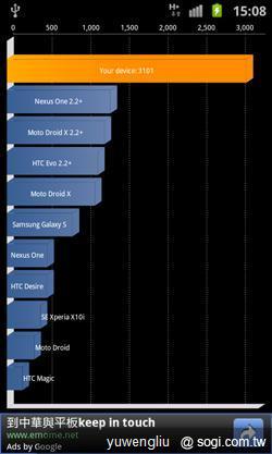 激鬥!感動機 VS GALAXY S II i9100 內在篇 激鬥!感動機 VS GALAXY S II i9100 內在篇