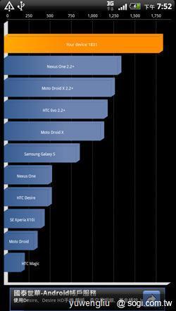 激鬥!感動機 VS GALAXY S II i9100 內在篇 激鬥!感動機 VS GALAXY S II i9100 內在篇