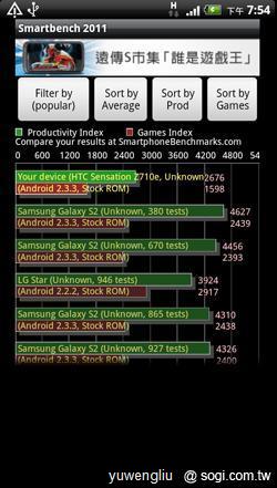 激鬥!感動機 VS GALAXY S II i9100 內在篇 激鬥!感動機 VS GALAXY S II i9100 內在篇