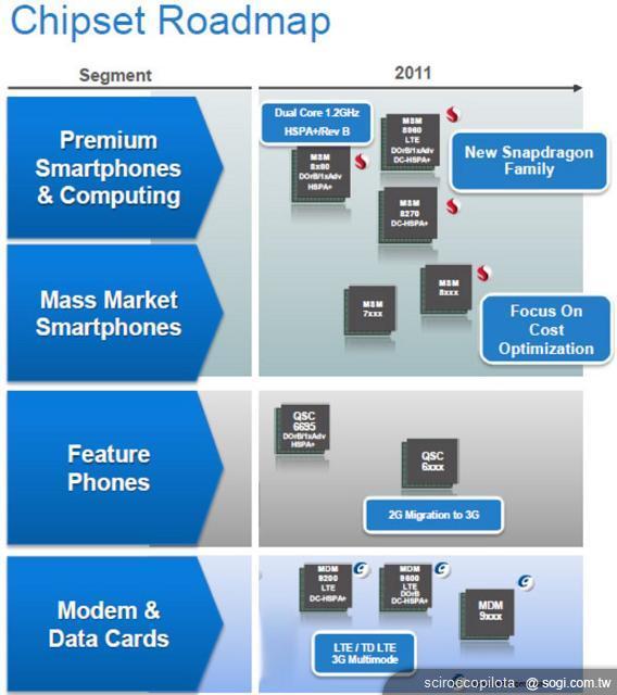 HTC宏達電如何迎戰各路競爭對手？