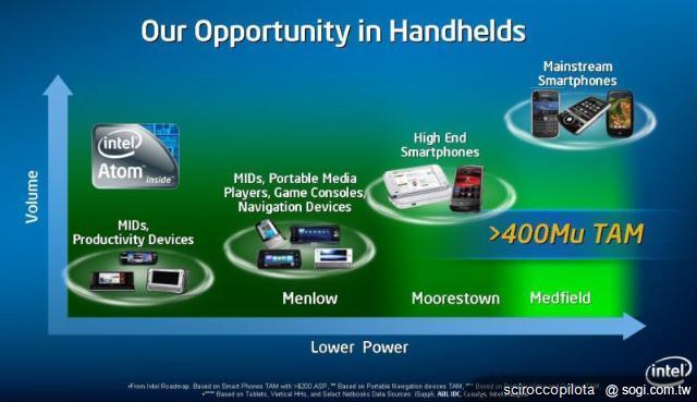 HTC宏達電如何迎戰各路競爭對手？