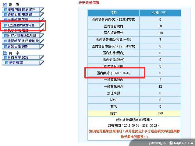 上網傳輸費破表?消基會籲業者主動提醒! 上網傳輸費破表?消基會籲業者主動提醒!