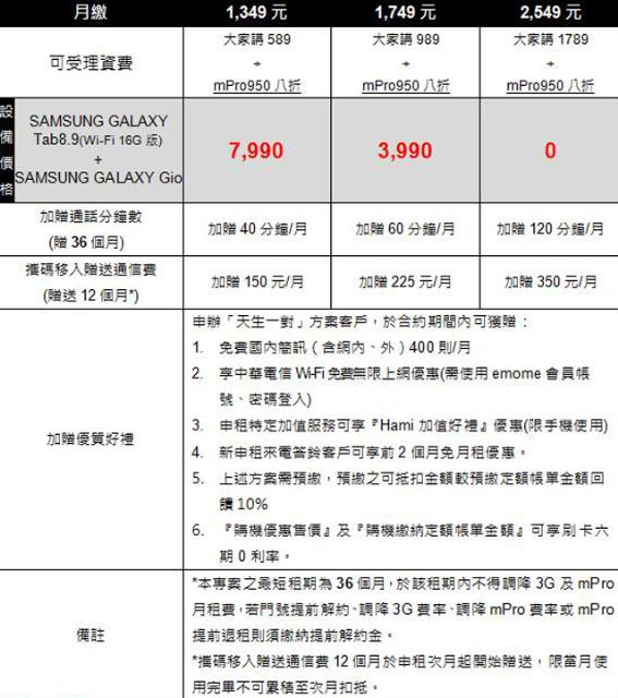 三星GALAXY Tab 8.9平板 電信三雄齊推 三星GALAXY Tab 8.9平板 電信三雄齊推