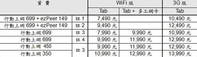 三星GALAXY Tab 8.9平板 電信三雄齊推 三星GALAXY Tab 8.9平板 電信三雄齊推