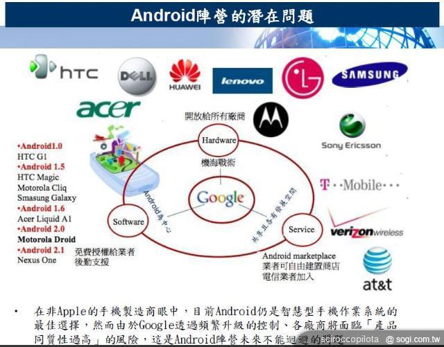Android陣營成員是否準備撤離？