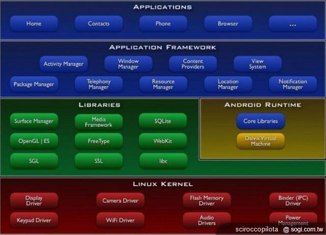Android陣營成員是否準備撤離？