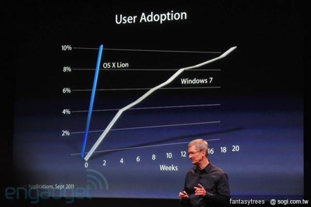 iPhone 4S新機發表！外觀不變 功能更強