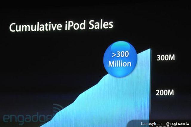 iPhone 4S新機發表！外觀不變 功能更強