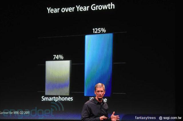 iPhone 4S新機發表！外觀不變 功能更強